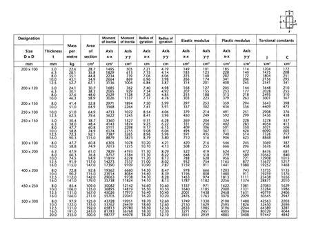 box steel sizes australia